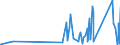 CN 90213990 /Exports /Unit = Prices (Euro/ton) /Partner: Uganda /Reporter: Eur27_2020 /90213990:Artificial Parts of the Body (Excl. Artificial Teeth and Dental Fittings, Artificial Joints and Ocular Protheses)
