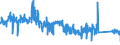 CN 90214000 /Exports /Unit = Prices (Euro/suppl. units) /Partner: France /Reporter: Eur27_2020 /90214000:Hearing Aids (Excl. Parts and Accessories)