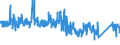 CN 90214000 /Exports /Unit = Prices (Euro/suppl. units) /Partner: Netherlands /Reporter: Eur27_2020 /90214000:Hearing Aids (Excl. Parts and Accessories)