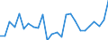 CN 90214000 /Exports /Unit = Prices (Euro/suppl. units) /Partner: United Kingdom(Excluding Northern Ireland) /Reporter: Eur27_2020 /90214000:Hearing Aids (Excl. Parts and Accessories)