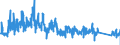 CN 90214000 /Exports /Unit = Prices (Euro/suppl. units) /Partner: Belgium /Reporter: Eur27_2020 /90214000:Hearing Aids (Excl. Parts and Accessories)