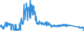 CN 90214000 /Exports /Unit = Prices (Euro/suppl. units) /Partner: Luxembourg /Reporter: Eur27_2020 /90214000:Hearing Aids (Excl. Parts and Accessories)