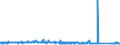 CN 90214000 /Exports /Unit = Prices (Euro/suppl. units) /Partner: Finland /Reporter: Eur27_2020 /90214000:Hearing Aids (Excl. Parts and Accessories)