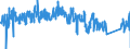 CN 90214000 /Exports /Unit = Prices (Euro/suppl. units) /Partner: Austria /Reporter: Eur27_2020 /90214000:Hearing Aids (Excl. Parts and Accessories)