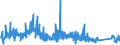 CN 90214000 /Exports /Unit = Prices (Euro/suppl. units) /Partner: Turkey /Reporter: Eur27_2020 /90214000:Hearing Aids (Excl. Parts and Accessories)