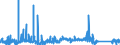 CN 90214000 /Exports /Unit = Prices (Euro/suppl. units) /Partner: Estonia /Reporter: Eur27_2020 /90214000:Hearing Aids (Excl. Parts and Accessories)