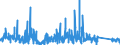 CN 90214000 /Exports /Unit = Prices (Euro/suppl. units) /Partner: Lithuania /Reporter: Eur27_2020 /90214000:Hearing Aids (Excl. Parts and Accessories)