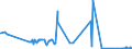 CN 90214000 /Exports /Unit = Prices (Euro/suppl. units) /Partner: Cape Verde /Reporter: Eur27_2020 /90214000:Hearing Aids (Excl. Parts and Accessories)
