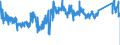 CN 90215000 /Exports /Unit = Prices (Euro/suppl. units) /Partner: France /Reporter: Eur27_2020 /90215000:Pacemakers for Stimulating Heart Muscles (Excl. Parts and Accessories)