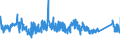 CN 90215000 /Exports /Unit = Prices (Euro/suppl. units) /Partner: United Kingdom /Reporter: Eur27_2020 /90215000:Pacemakers for Stimulating Heart Muscles (Excl. Parts and Accessories)