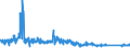 CN 90215000 /Exports /Unit = Prices (Euro/suppl. units) /Partner: Denmark /Reporter: Eur27_2020 /90215000:Pacemakers for Stimulating Heart Muscles (Excl. Parts and Accessories)