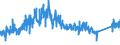 CN 90215000 /Exports /Unit = Prices (Euro/suppl. units) /Partner: Portugal /Reporter: Eur27_2020 /90215000:Pacemakers for Stimulating Heart Muscles (Excl. Parts and Accessories)