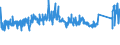 CN 90215000 /Exports /Unit = Prices (Euro/suppl. units) /Partner: Spain /Reporter: Eur27_2020 /90215000:Pacemakers for Stimulating Heart Muscles (Excl. Parts and Accessories)