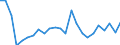 CN 90215000 /Exports /Unit = Prices (Euro/suppl. units) /Partner: United Kingdom(Northern Ireland) /Reporter: Eur27_2020 /90215000:Pacemakers for Stimulating Heart Muscles (Excl. Parts and Accessories)