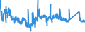 CN 90215000 /Exports /Unit = Prices (Euro/suppl. units) /Partner: Belgium /Reporter: Eur27_2020 /90215000:Pacemakers for Stimulating Heart Muscles (Excl. Parts and Accessories)