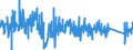 CN 90215000 /Exports /Unit = Prices (Euro/suppl. units) /Partner: Luxembourg /Reporter: Eur27_2020 /90215000:Pacemakers for Stimulating Heart Muscles (Excl. Parts and Accessories)