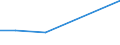 CN 90215000 /Exports /Unit = Prices (Euro/suppl. units) /Partner: Ceuta & Mell /Reporter: Eur27 /90215000:Pacemakers for Stimulating Heart Muscles (Excl. Parts and Accessories)