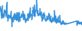 CN 90215000 /Exports /Unit = Prices (Euro/suppl. units) /Partner: Finland /Reporter: Eur27_2020 /90215000:Pacemakers for Stimulating Heart Muscles (Excl. Parts and Accessories)