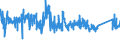 CN 90215000 /Exports /Unit = Prices (Euro/suppl. units) /Partner: Austria /Reporter: Eur27_2020 /90215000:Pacemakers for Stimulating Heart Muscles (Excl. Parts and Accessories)
