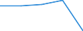 CN 90215000 /Exports /Unit = Prices (Euro/suppl. units) /Partner: Yugoslavia /Reporter: Eur27 /90215000:Pacemakers for Stimulating Heart Muscles (Excl. Parts and Accessories)
