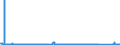 CN 90215000 /Exports /Unit = Prices (Euro/suppl. units) /Partner: Estonia /Reporter: Eur27_2020 /90215000:Pacemakers for Stimulating Heart Muscles (Excl. Parts and Accessories)