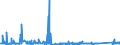 CN 90215000 /Exports /Unit = Prices (Euro/suppl. units) /Partner: Lithuania /Reporter: Eur27_2020 /90215000:Pacemakers for Stimulating Heart Muscles (Excl. Parts and Accessories)