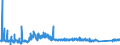 CN 90215000 /Exports /Unit = Prices (Euro/suppl. units) /Partner: Poland /Reporter: Eur27_2020 /90215000:Pacemakers for Stimulating Heart Muscles (Excl. Parts and Accessories)