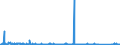 CN 90215000 /Exports /Unit = Prices (Euro/suppl. units) /Partner: Ukraine /Reporter: Eur27_2020 /90215000:Pacemakers for Stimulating Heart Muscles (Excl. Parts and Accessories)