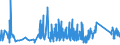 CN 90215000 /Exports /Unit = Prices (Euro/suppl. units) /Partner: Armenia /Reporter: Eur27_2020 /90215000:Pacemakers for Stimulating Heart Muscles (Excl. Parts and Accessories)