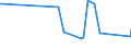 CN 90215000 /Exports /Unit = Prices (Euro/suppl. units) /Partner: Turkmenistan /Reporter: Eur27_2020 /90215000:Pacemakers for Stimulating Heart Muscles (Excl. Parts and Accessories)