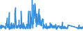 CN 90215000 /Exports /Unit = Prices (Euro/suppl. units) /Partner: Slovenia /Reporter: Eur27_2020 /90215000:Pacemakers for Stimulating Heart Muscles (Excl. Parts and Accessories)