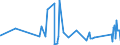 CN 90215000 /Exports /Unit = Prices (Euro/suppl. units) /Partner: Mali /Reporter: Eur27_2020 /90215000:Pacemakers for Stimulating Heart Muscles (Excl. Parts and Accessories)