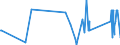CN 90215000 /Exports /Unit = Prices (Euro/suppl. units) /Partner: Cape Verde /Reporter: Eur27_2020 /90215000:Pacemakers for Stimulating Heart Muscles (Excl. Parts and Accessories)