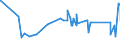 CN 90215000 /Exports /Unit = Prices (Euro/suppl. units) /Partner: Benin /Reporter: Eur27_2020 /90215000:Pacemakers for Stimulating Heart Muscles (Excl. Parts and Accessories)