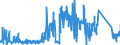 CN 90219010 /Exports /Unit = Prices (Euro/ton) /Partner: France /Reporter: Eur27_2020 /90219010:Parts and Accessories of Hearing Aids, N.e.s.