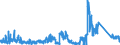 CN 90219010 /Exports /Unit = Prices (Euro/ton) /Partner: Netherlands /Reporter: Eur27_2020 /90219010:Parts and Accessories of Hearing Aids, N.e.s.
