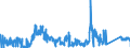 CN 90219010 /Exports /Unit = Prices (Euro/ton) /Partner: Denmark /Reporter: Eur27_2020 /90219010:Parts and Accessories of Hearing Aids, N.e.s.