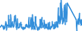 KN 90219010 /Exporte /Einheit = Preise (Euro/Tonne) /Partnerland: Griechenland /Meldeland: Eur27_2020 /90219010:Teile und Zubehör für Schwerhörigengeräte, A.n.g.
