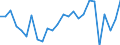 KN 90219010 /Exporte /Einheit = Preise (Euro/Tonne) /Partnerland: Ver.koenigreich(Ohne Nordirland) /Meldeland: Eur27_2020 /90219010:Teile und Zubehör für Schwerhörigengeräte, A.n.g.
