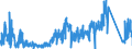 KN 90219010 /Exporte /Einheit = Preise (Euro/Tonne) /Partnerland: Oesterreich /Meldeland: Eur27_2020 /90219010:Teile und Zubehör für Schwerhörigengeräte, A.n.g.