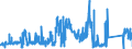 KN 90219010 /Exporte /Einheit = Preise (Euro/Tonne) /Partnerland: Polen /Meldeland: Eur27_2020 /90219010:Teile und Zubehör für Schwerhörigengeräte, A.n.g.