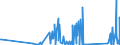 KN 90219010 /Exporte /Einheit = Preise (Euro/Tonne) /Partnerland: Ehem.jug.rep.mazed /Meldeland: Eur27_2020 /90219010:Teile und Zubehör für Schwerhörigengeräte, A.n.g.