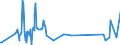 KN 90219010 /Exporte /Einheit = Preise (Euro/Tonne) /Partnerland: Montenegro /Meldeland: Eur27_2020 /90219010:Teile und Zubehör für Schwerhörigengeräte, A.n.g.