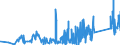 KN 90219010 /Exporte /Einheit = Preise (Euro/Tonne) /Partnerland: Marokko /Meldeland: Eur27_2020 /90219010:Teile und Zubehör für Schwerhörigengeräte, A.n.g.