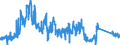 CN 9021 /Exports /Unit = Prices (Euro/ton) /Partner: Netherlands /Reporter: Eur27_2020 /9021:Orthopaedic Appliances, Incl. Crutches, Surgical Belts and Trusses; Splints and Other Fracture Appliances; Artificial Parts of the Body; Hearing Aids and Other Appliances Which are Worn or Carried, or Implanted in the Body, to Compensate for a Defect or Disability