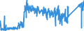 CN 9021 /Exports /Unit = Prices (Euro/ton) /Partner: Spain /Reporter: Eur27_2020 /9021:Orthopaedic Appliances, Incl. Crutches, Surgical Belts and Trusses; Splints and Other Fracture Appliances; Artificial Parts of the Body; Hearing Aids and Other Appliances Which are Worn or Carried, or Implanted in the Body, to Compensate for a Defect or Disability