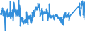 CN 9021 /Exports /Unit = Prices (Euro/ton) /Partner: Belgium /Reporter: Eur27_2020 /9021:Orthopaedic Appliances, Incl. Crutches, Surgical Belts and Trusses; Splints and Other Fracture Appliances; Artificial Parts of the Body; Hearing Aids and Other Appliances Which are Worn or Carried, or Implanted in the Body, to Compensate for a Defect or Disability