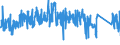 CN 9021 /Exports /Unit = Prices (Euro/ton) /Partner: Finland /Reporter: Eur27_2020 /9021:Orthopaedic Appliances, Incl. Crutches, Surgical Belts and Trusses; Splints and Other Fracture Appliances; Artificial Parts of the Body; Hearing Aids and Other Appliances Which are Worn or Carried, or Implanted in the Body, to Compensate for a Defect or Disability
