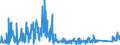 CN 9021 /Exports /Unit = Prices (Euro/ton) /Partner: Andorra /Reporter: Eur27_2020 /9021:Orthopaedic Appliances, Incl. Crutches, Surgical Belts and Trusses; Splints and Other Fracture Appliances; Artificial Parts of the Body; Hearing Aids and Other Appliances Which are Worn or Carried, or Implanted in the Body, to Compensate for a Defect or Disability