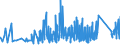 CN 9021 /Exports /Unit = Prices (Euro/ton) /Partner: Azerbaijan /Reporter: Eur27_2020 /9021:Orthopaedic Appliances, Incl. Crutches, Surgical Belts and Trusses; Splints and Other Fracture Appliances; Artificial Parts of the Body; Hearing Aids and Other Appliances Which are Worn or Carried, or Implanted in the Body, to Compensate for a Defect or Disability